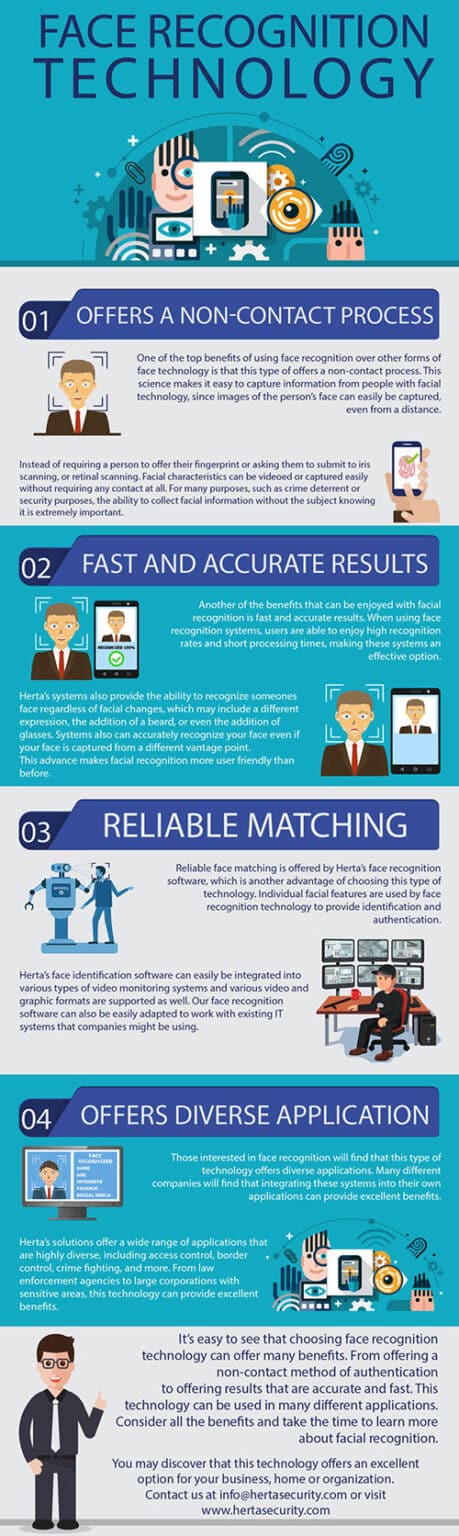 infographic-top-4-facial-recognition-benefits-herta